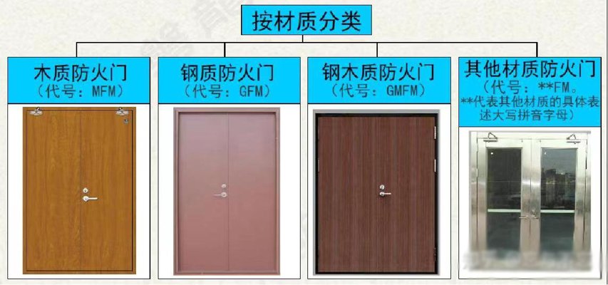 防火门批发